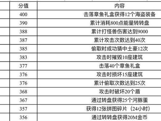 《海盗来了2024》兑换码最新一览，抢先获取（最全海盗来了兑换码列表）