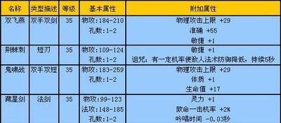 封神3法师在完美世界经典版中如何操作？